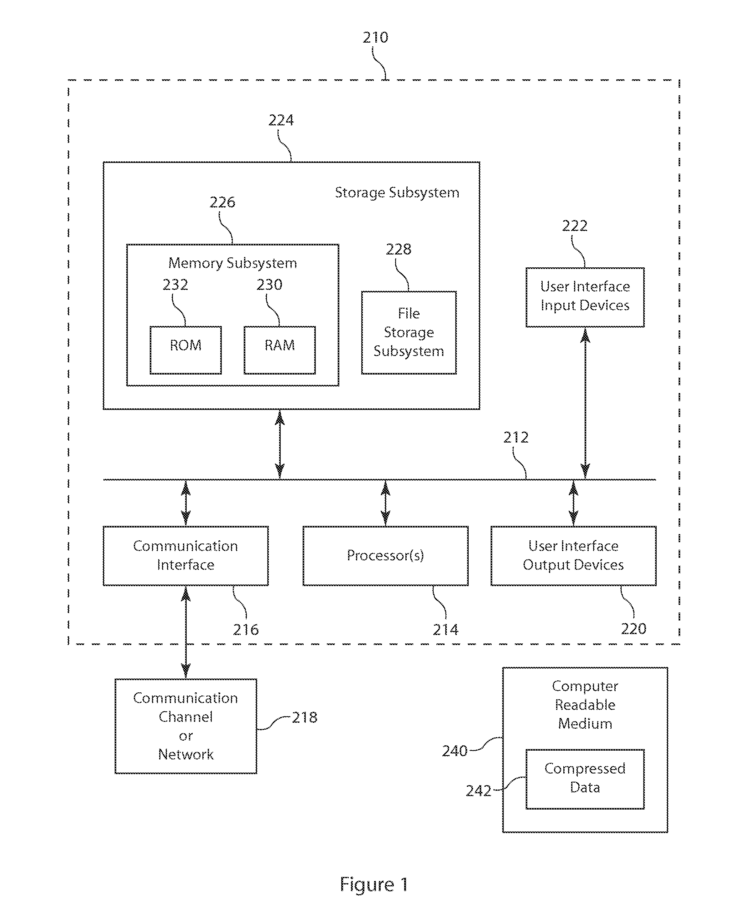 Data compression for direct memory access transfers