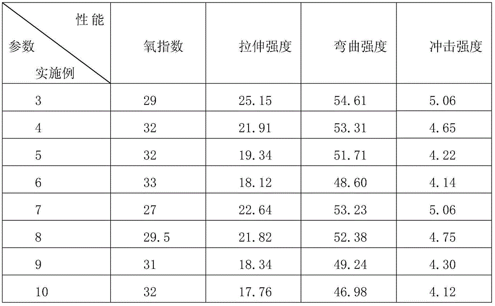 Halogen-free flame-retardant polypropylene compound and preparation method thereof