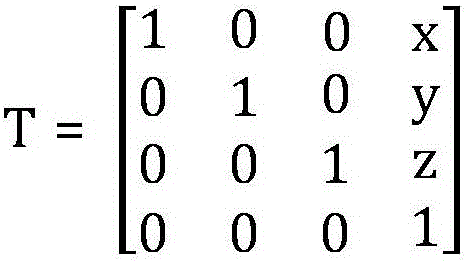 Industrial robot performance measurement method