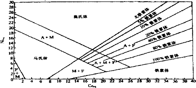 Double-phase stainless steel with high nitrogen, high chromium and low nickel