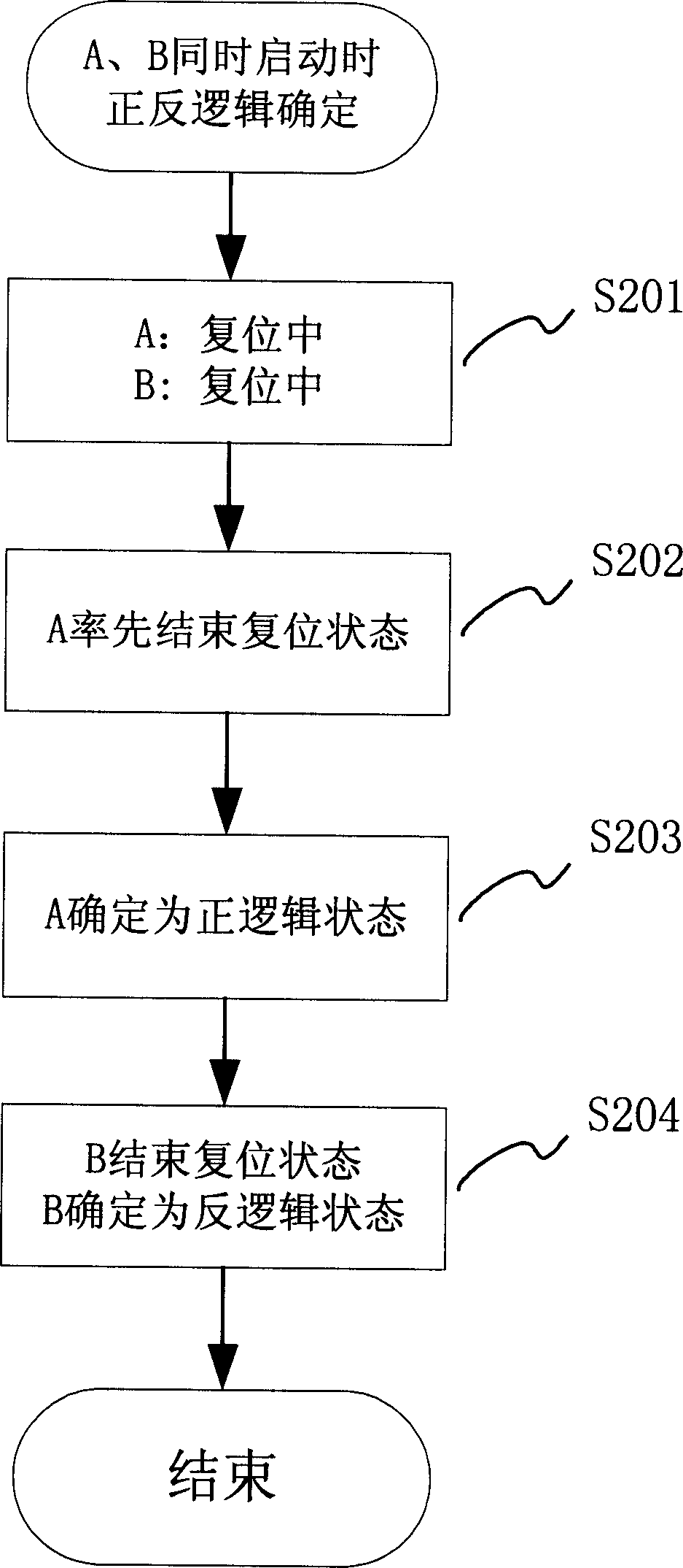 Redundant switching controlling method and circuit