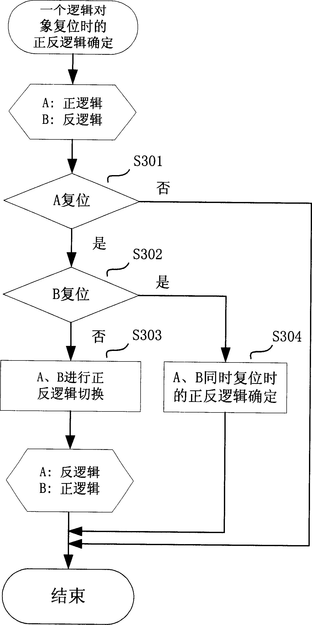 Redundant switching controlling method and circuit