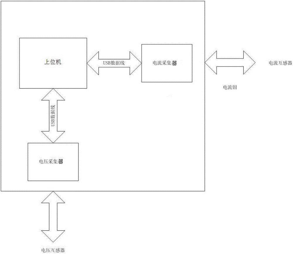 Estimation system and estimation method for voltage regulation capability of distributed power supply