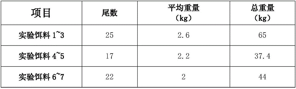 Ancestral fermentation type cereal fish bait, method for preparing same and application of ancestral fermentation type cereal fish bait