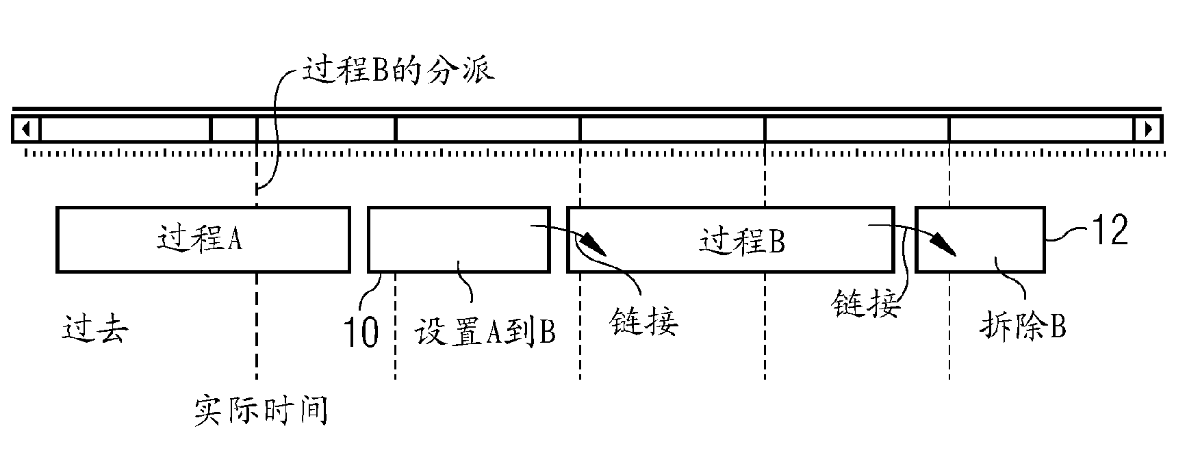 A method and a system for executing a scheduled production process