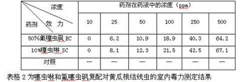 Nematicidal compound containing fluensulfone and thiacloprid