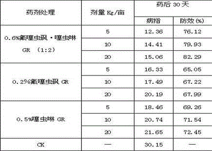 Nematicidal compound containing fluensulfone and thiacloprid