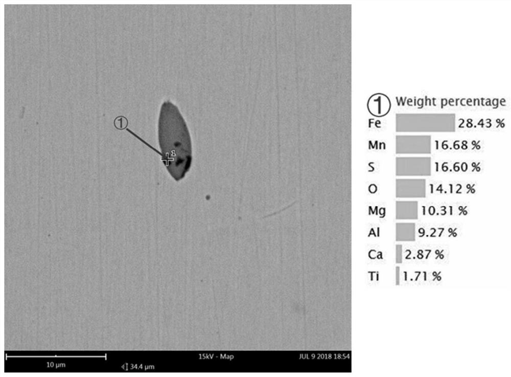 Magnesium-calcium addition process for non-quenched and tempered steel containing magnesium-calcium