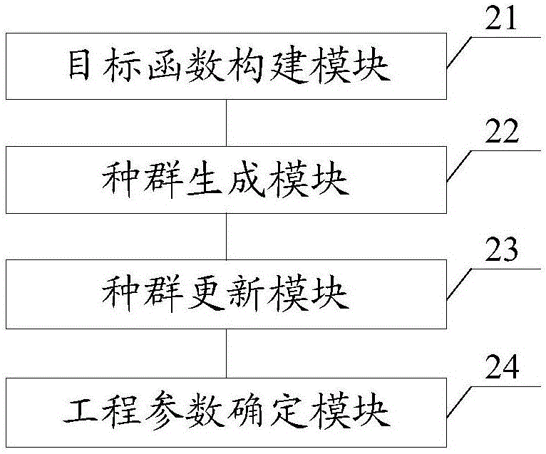 Engineering parameter optimization method and system