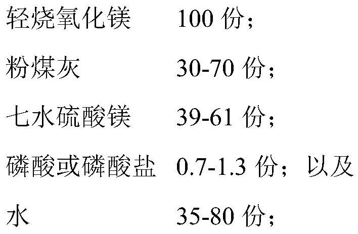 Magnesia fly ash cement composition, and product and manufacturing method thereof