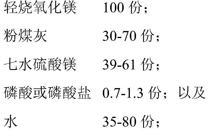 Magnesia fly ash cement composition, and product and manufacturing method thereof