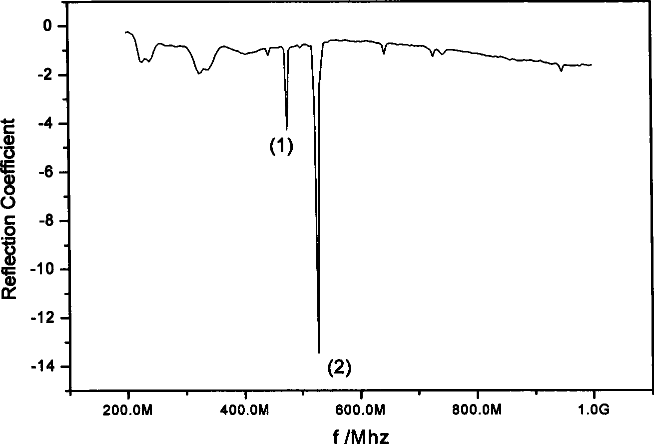 Method for generating high-frequency ultrasonic waves based on dielectric body superlattice