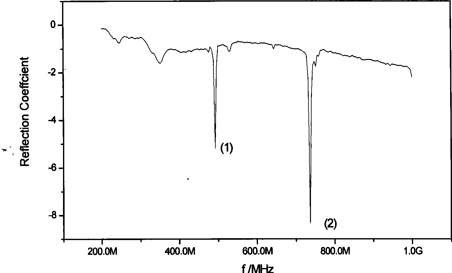 Method for generating high-frequency ultrasonic waves based on dielectric body superlattice