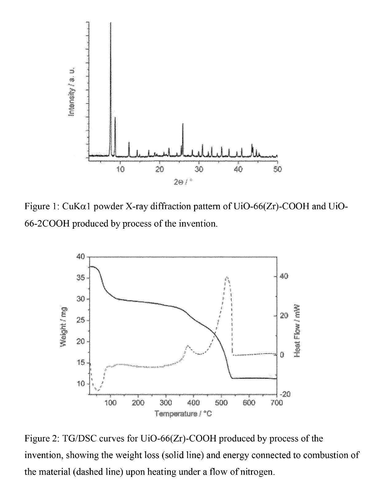 Process for preparing a zirconium-based metal organic framework