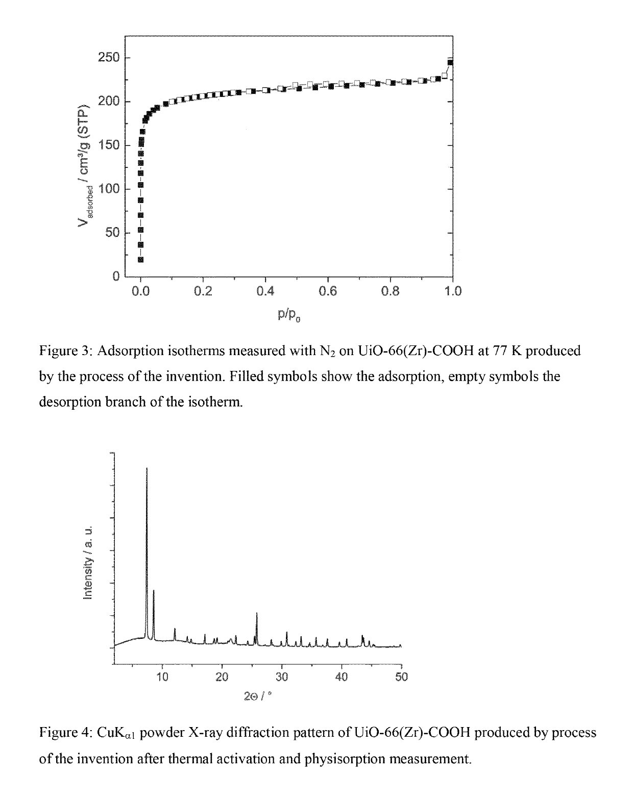 Process for preparing a zirconium-based metal organic framework