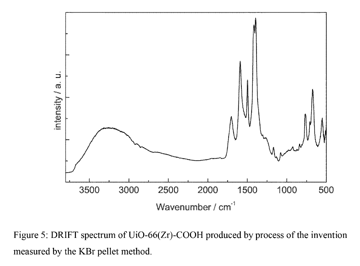 Process for preparing a zirconium-based metal organic framework