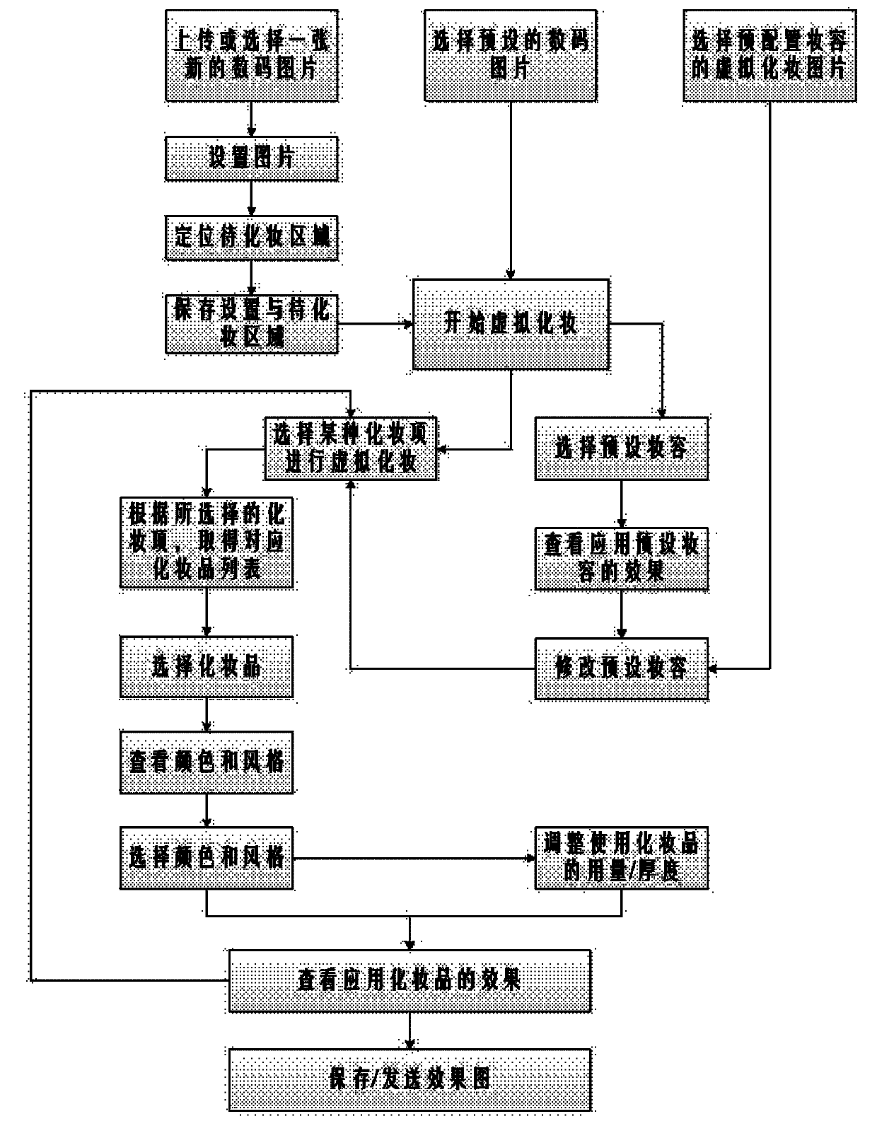 Method for performing virtual makeup by using computer program and makeup simulation program