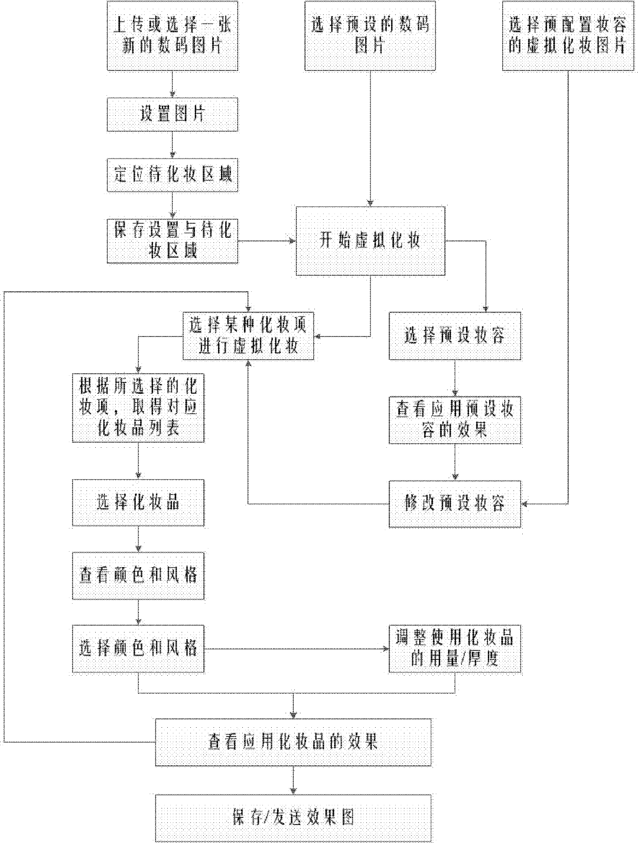 Method for performing virtual makeup by using computer program and makeup simulation program