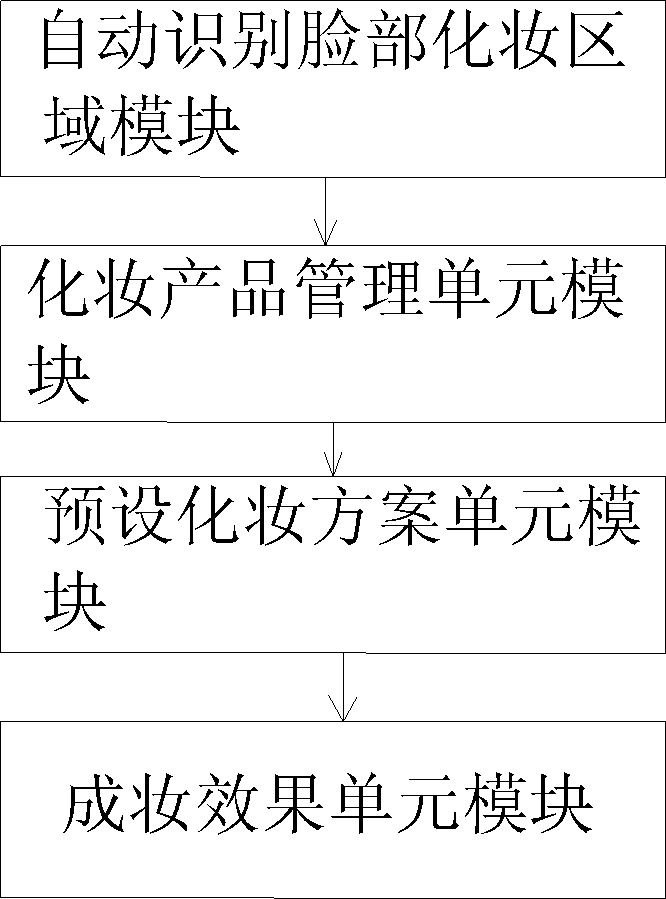 Method for performing virtual makeup by using computer program and makeup simulation program