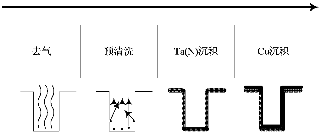 Angular positioning assembly and process chamber