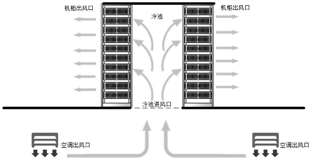 Temperature prediction method, model training method and related device