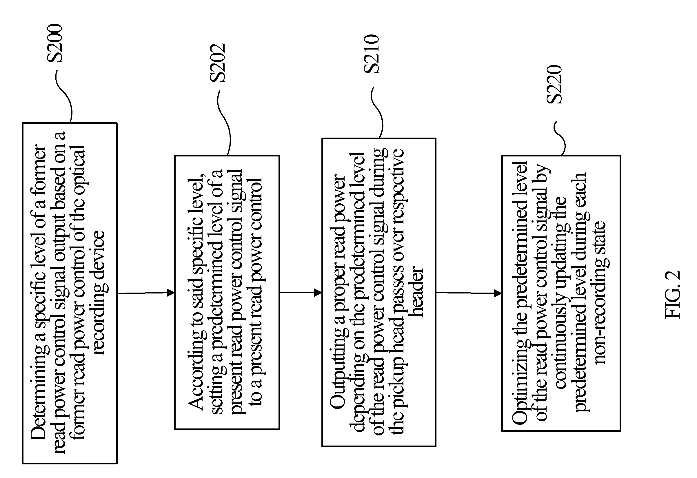 Read and write power control methods and system for optical recording device