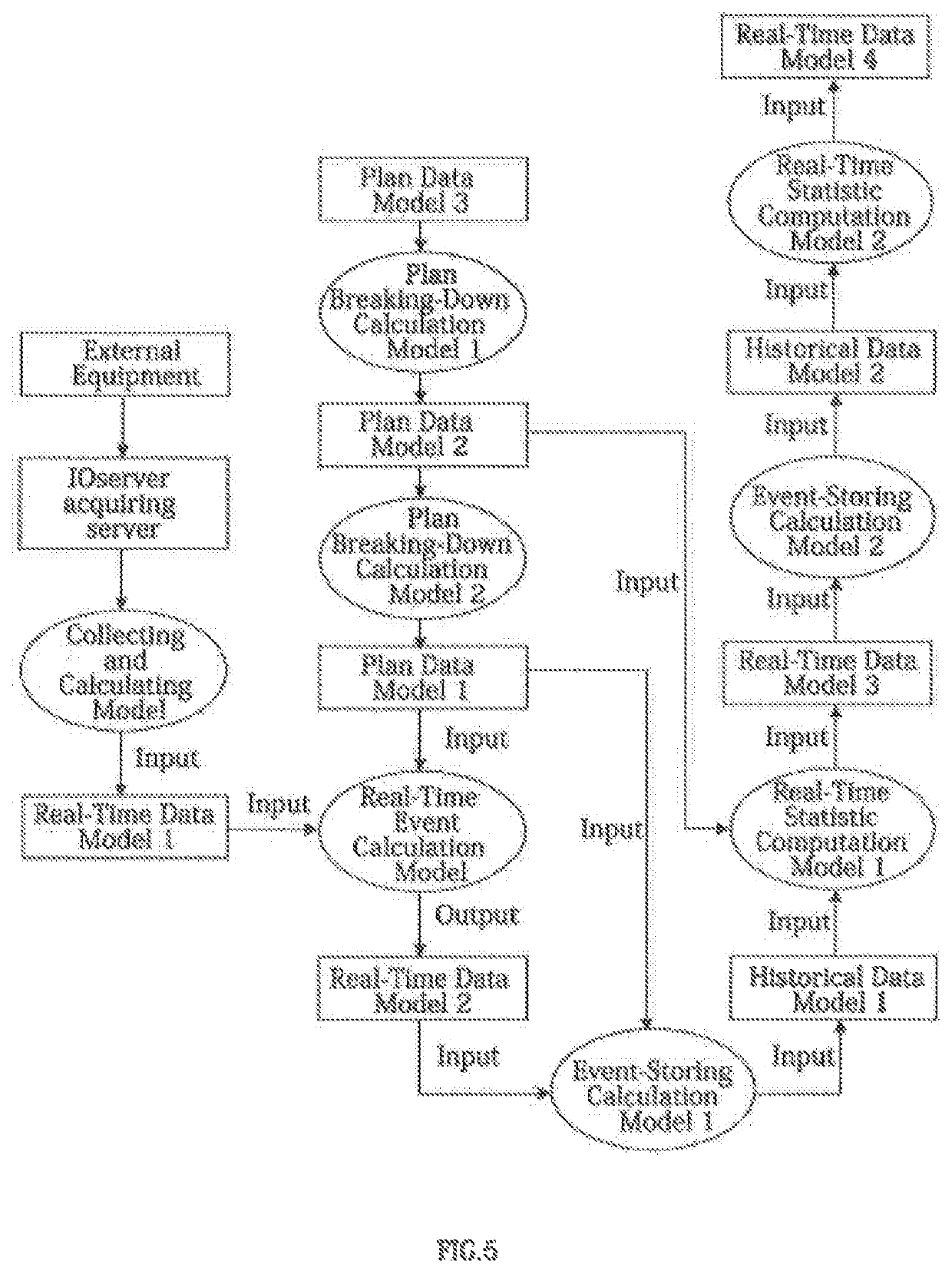 Method for retrieving data object based on spatial-temporal database