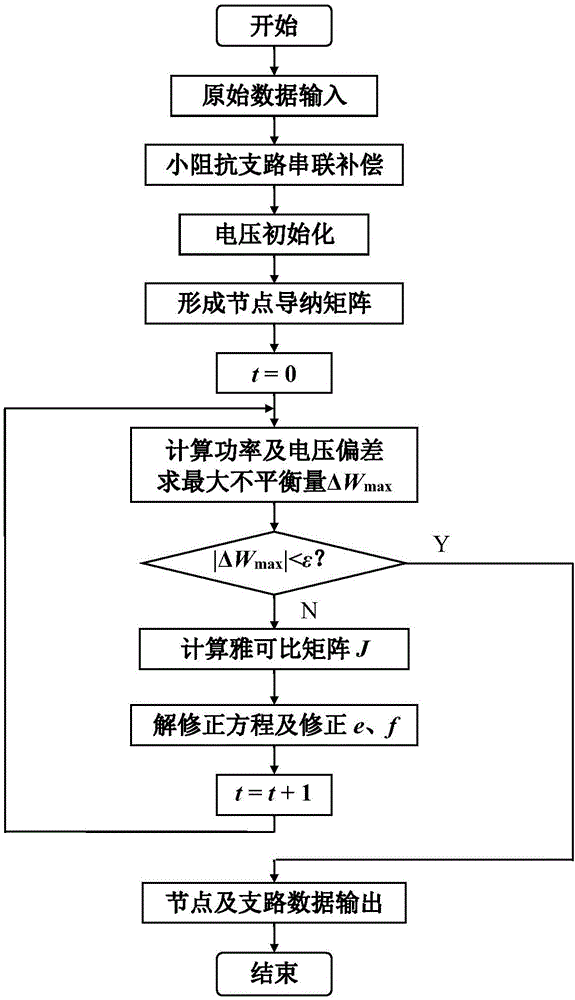 Rectangular coordinate Newton method load flow calculation method for small-impedance-branch-containing power grid based on compensation method