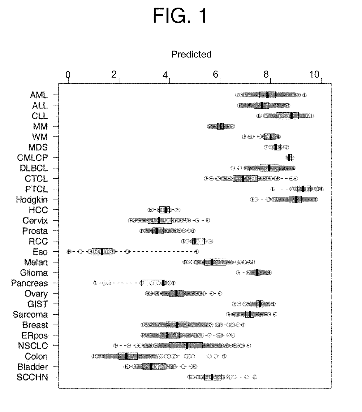 Methods for treating cancer and predicting drug responsiveness in cancer patients