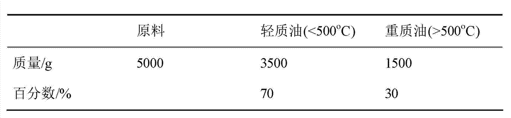 Method for preparing clean fuel oil from coal tar