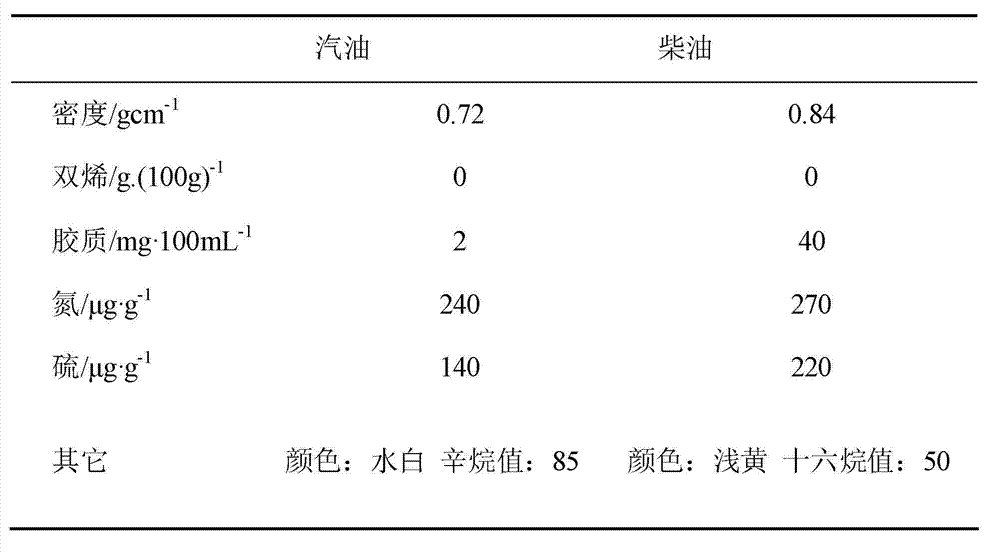 Method for preparing clean fuel oil from coal tar