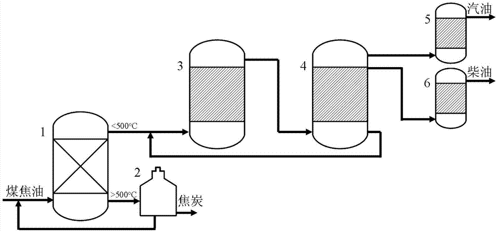 Method for preparing clean fuel oil from coal tar