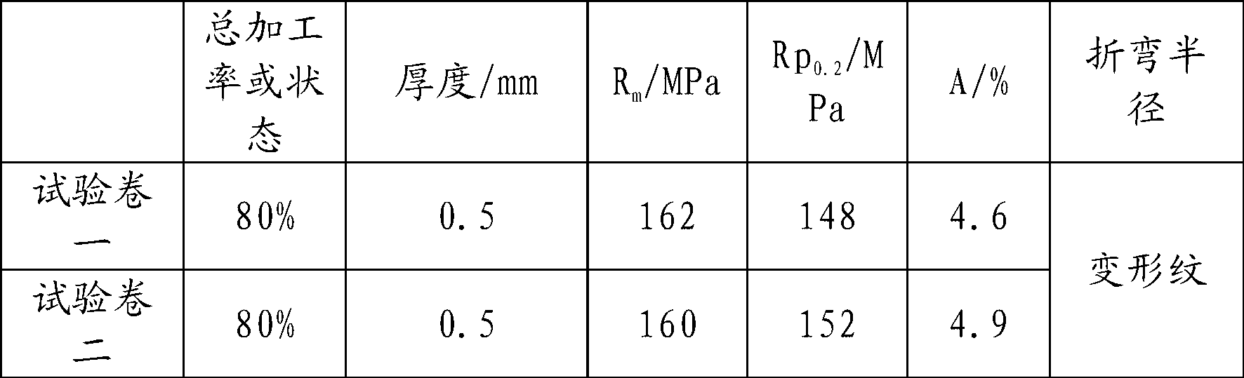 1100-H16 aluminum alloy plate/strip and production method thereof