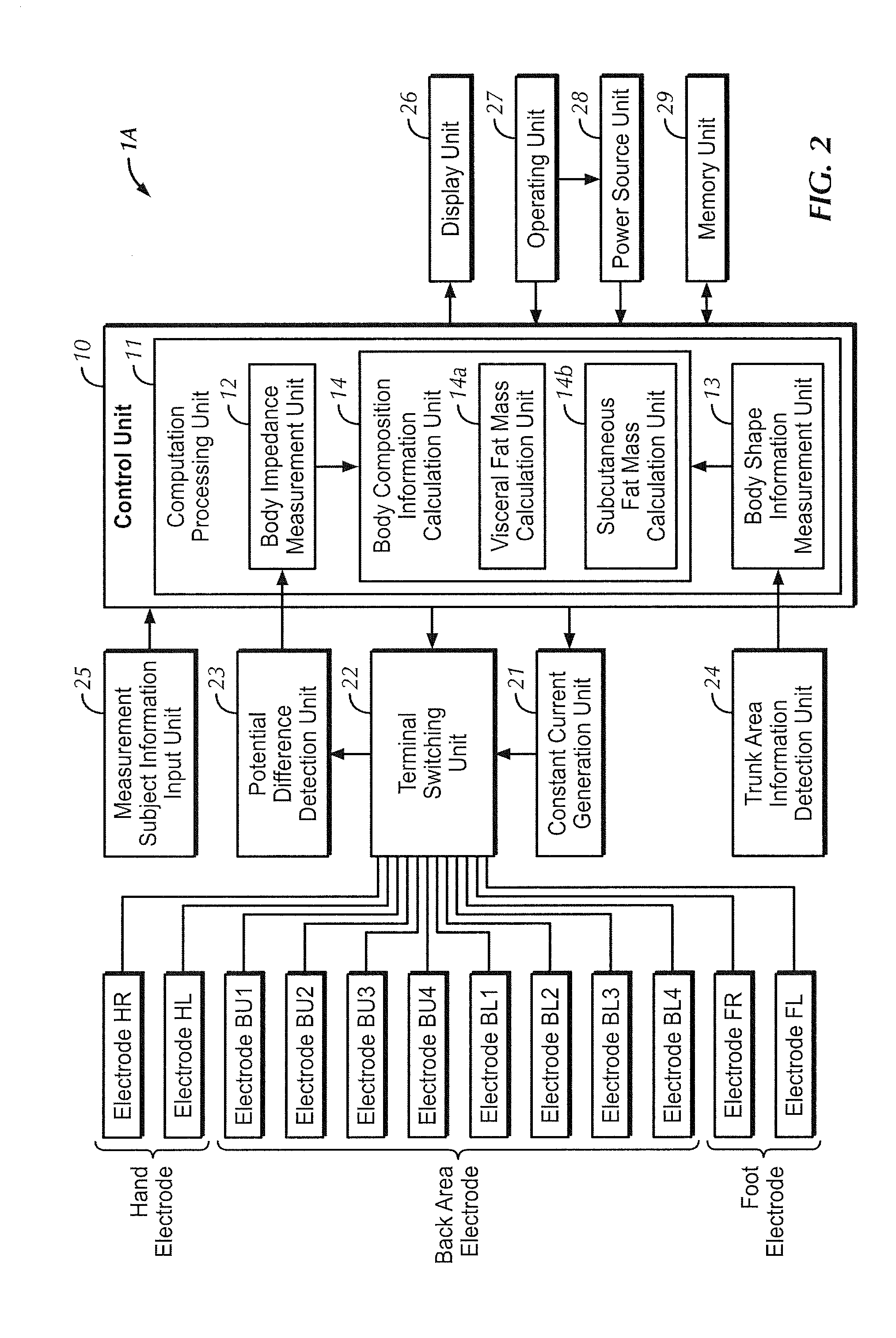 Body fat measurement device