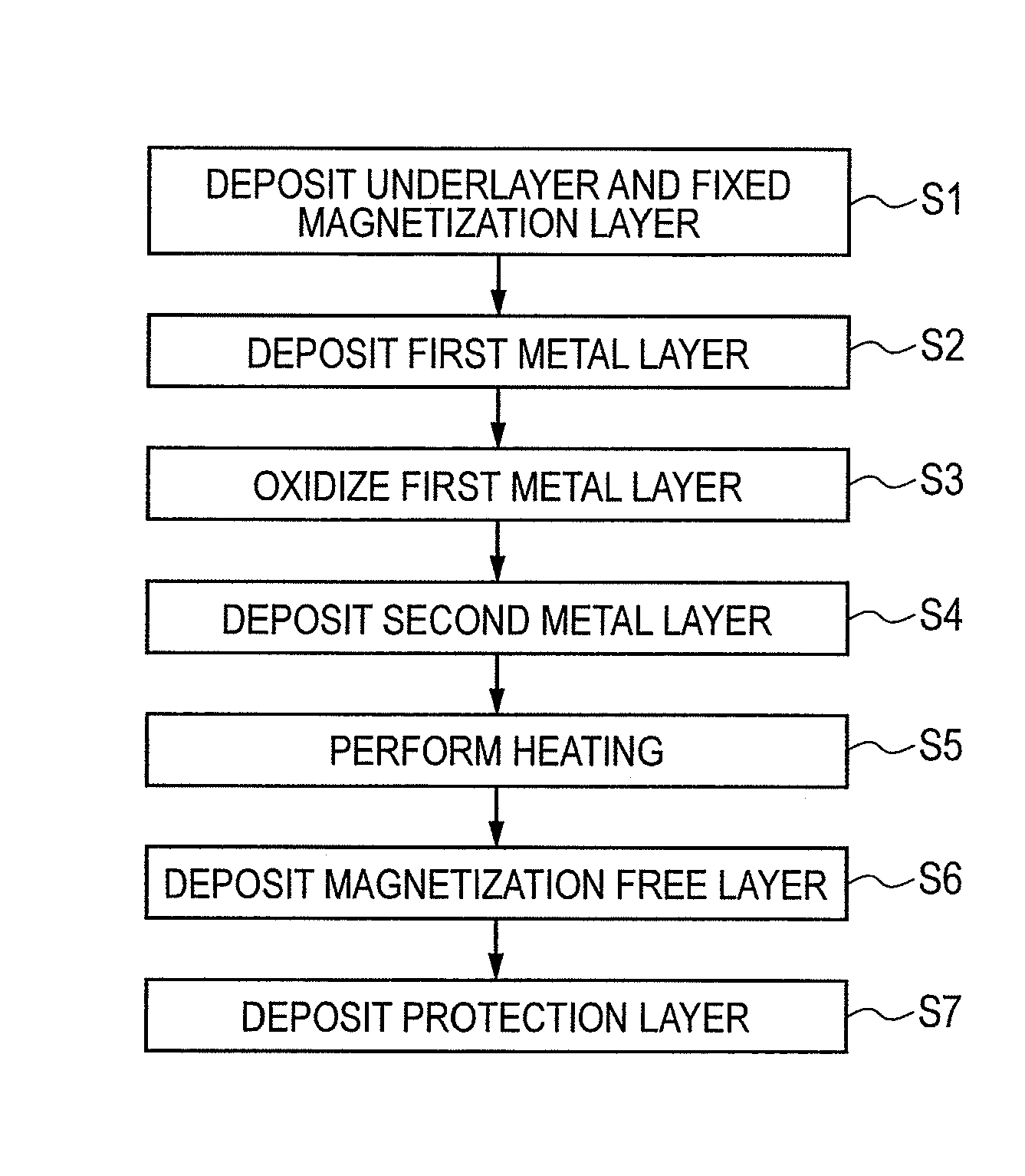 Manufacturing method of magneto-resistive element