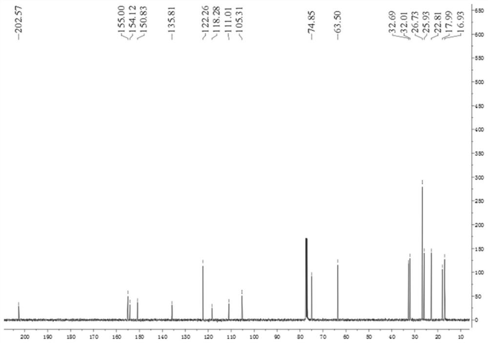 Polysaccharide and probiotic composition for regulating intestinal anti-constipation activity