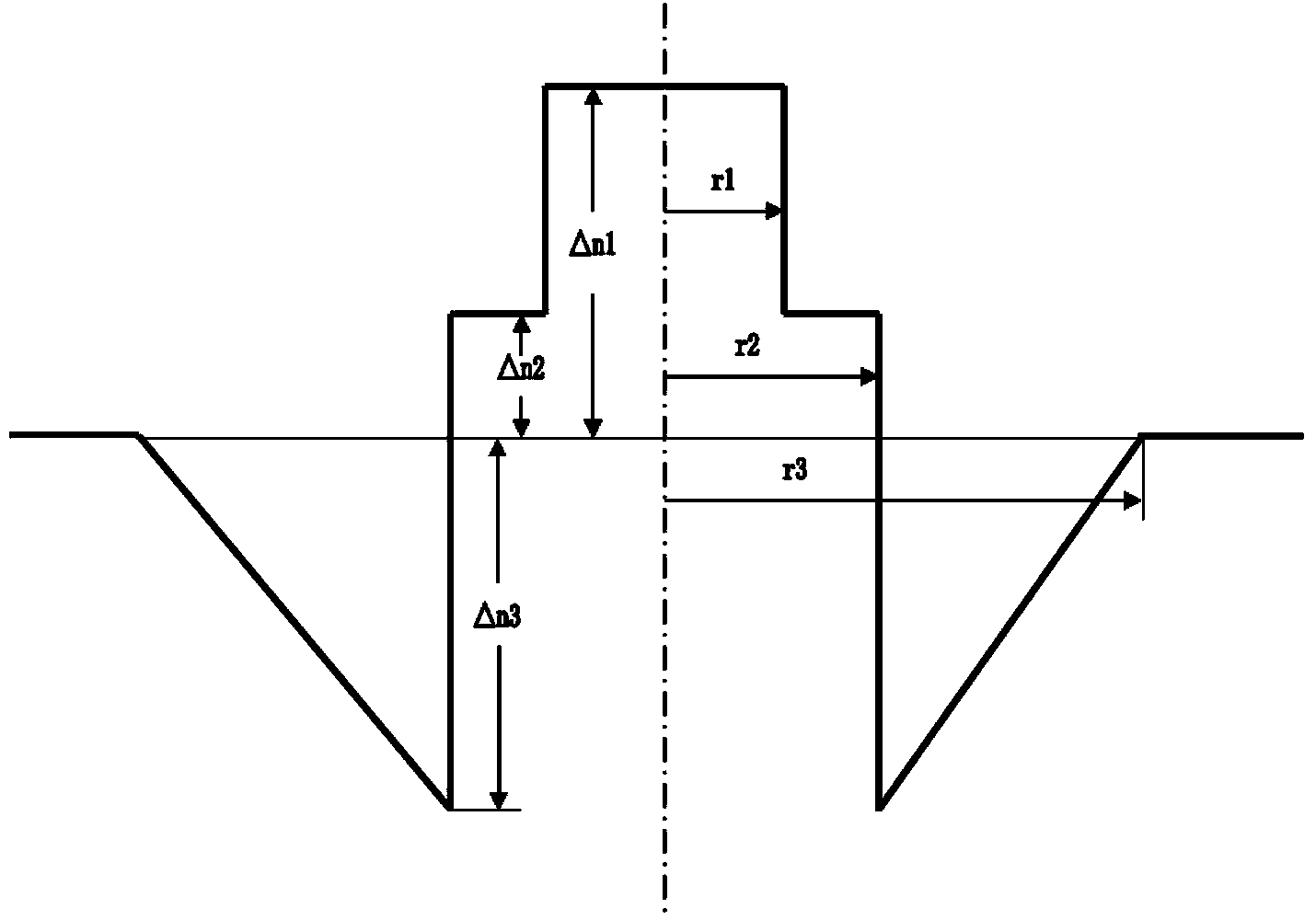 Bending insensitive single mode fiber and production technology thereof