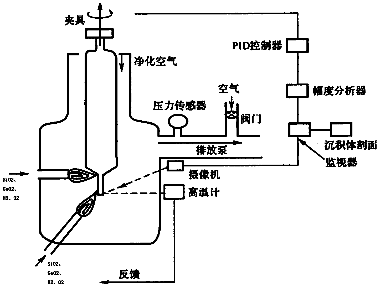 Bending insensitive single mode fiber and production technology thereof