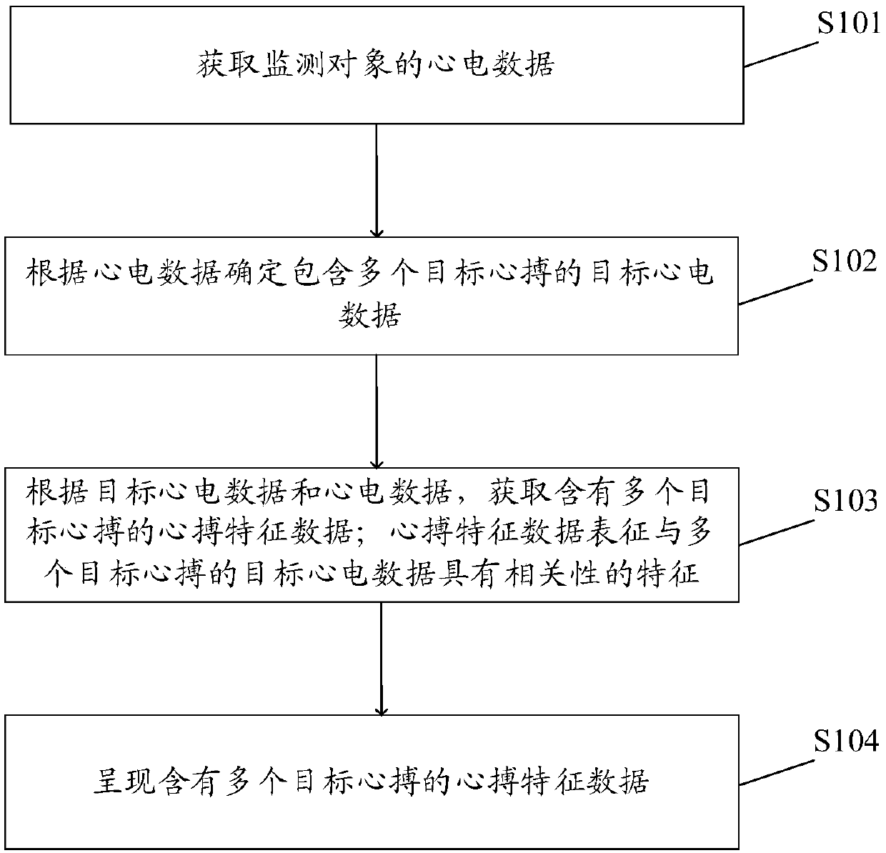 Electrocardio data analysis method and device, electrocardio analysis meter and storage medium