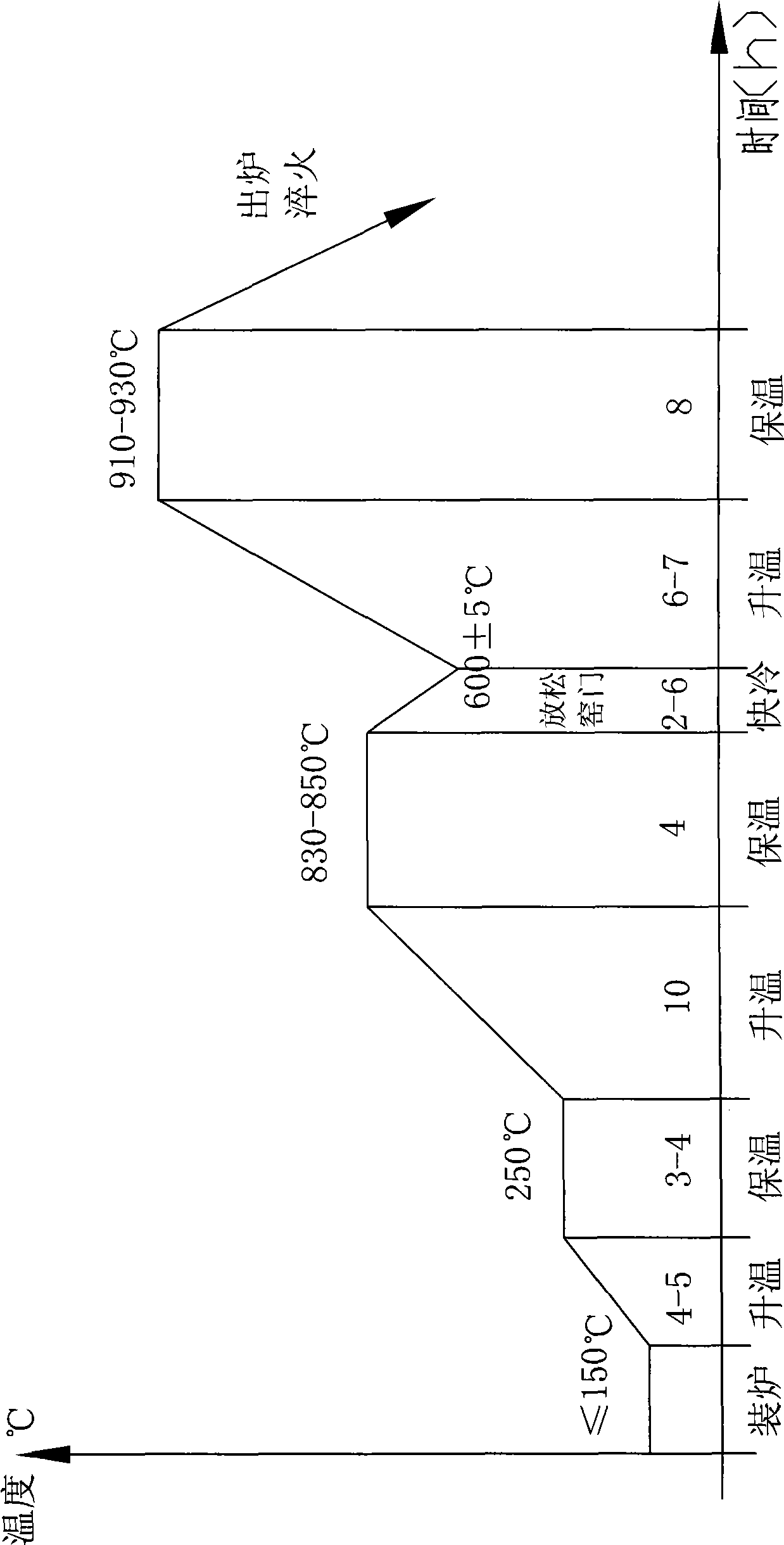 High-alloy centrifugal compound cast steel supporting roll and manufacturing technology thereof