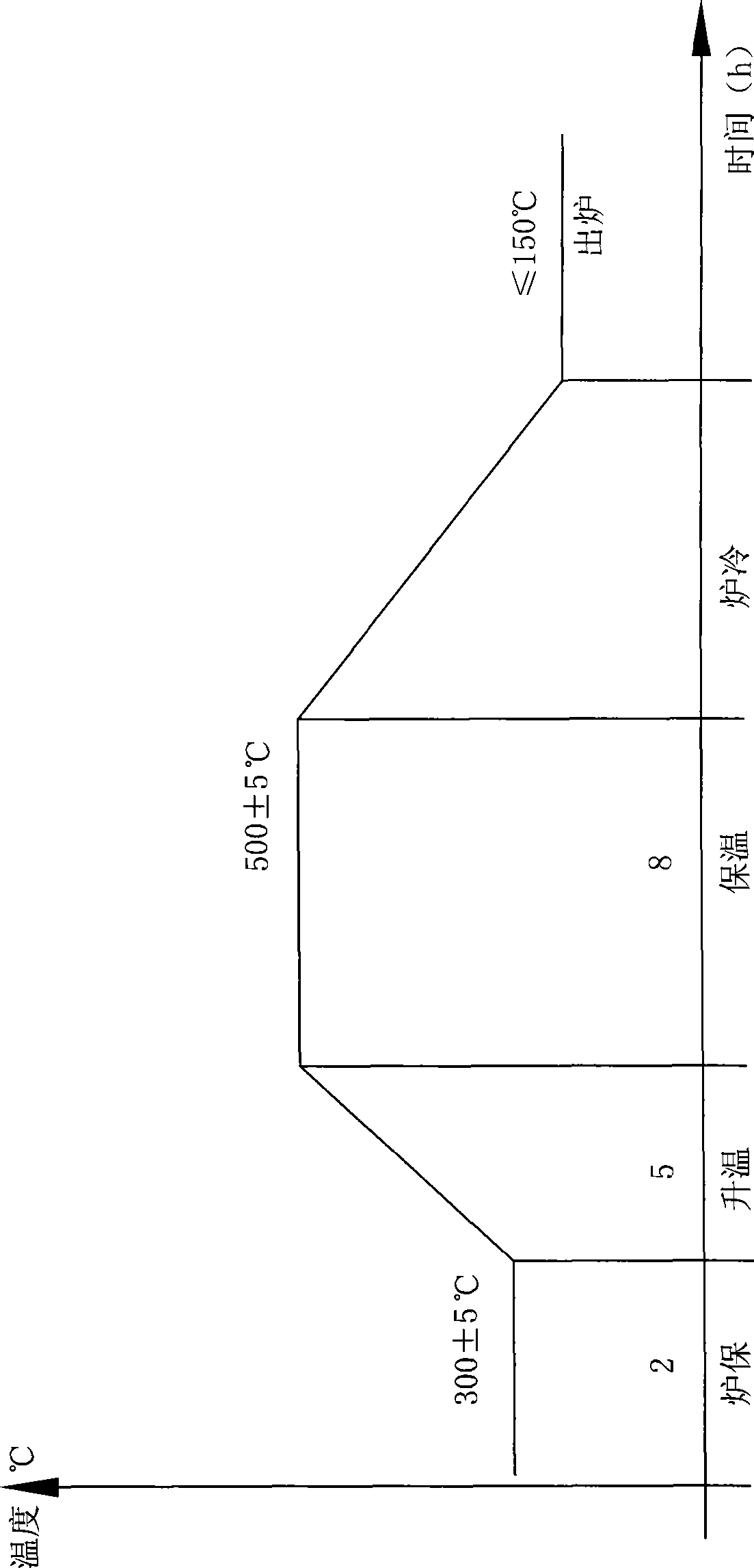 High-alloy centrifugal compound cast steel supporting roll and manufacturing technology thereof