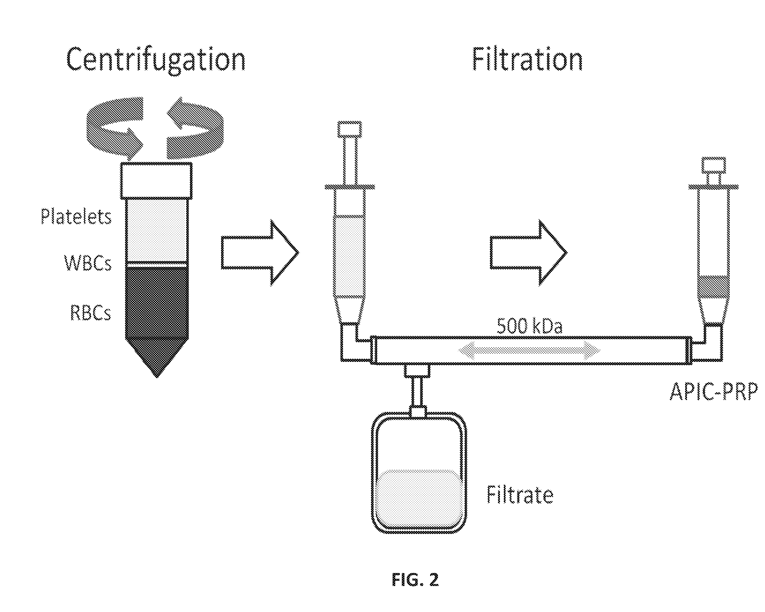 Systems, compositions, and methods for transplantation and treating conditions