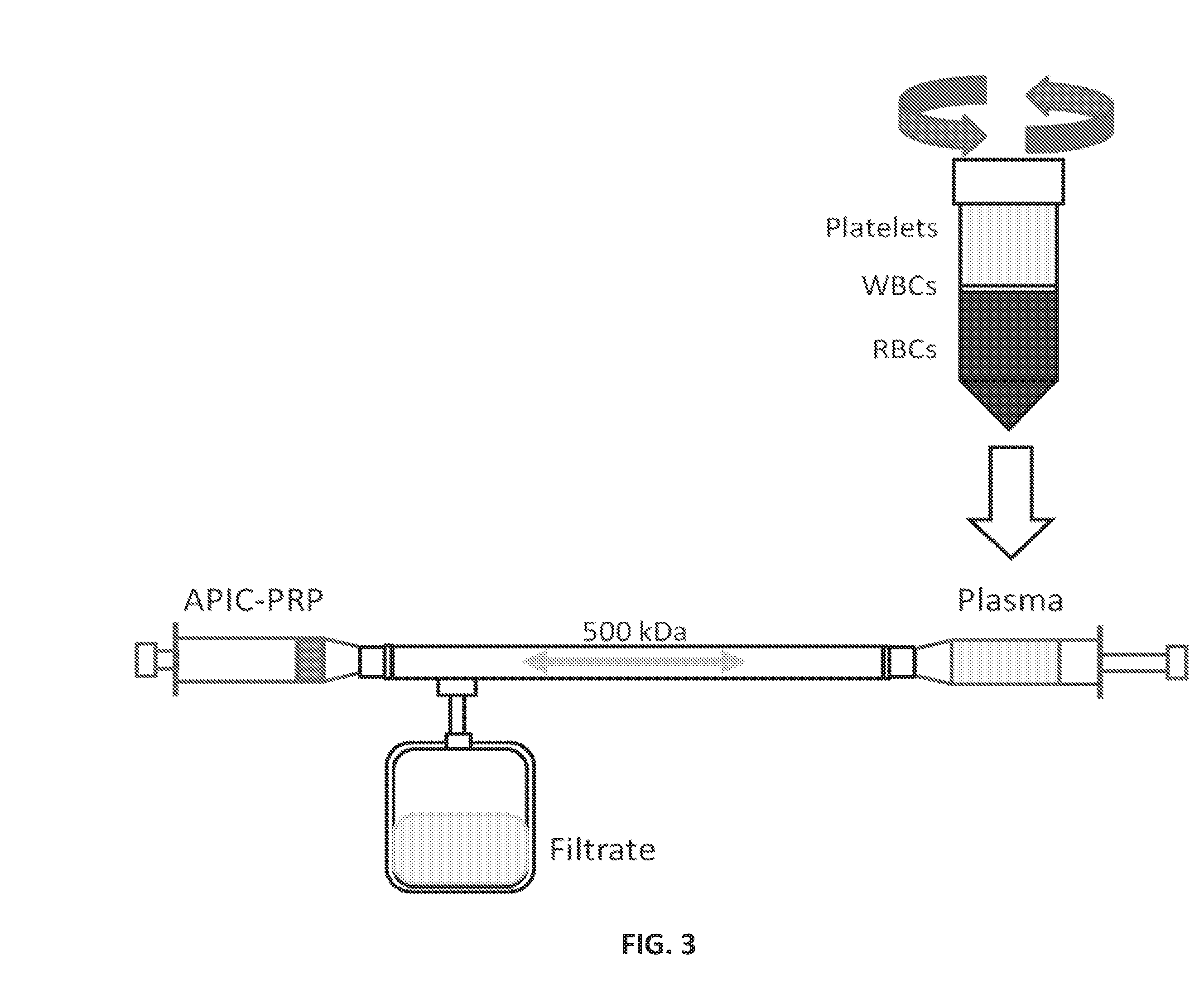 Systems, compositions, and methods for transplantation and treating conditions