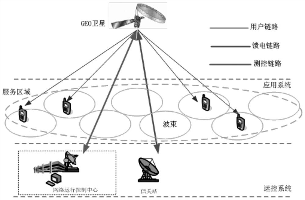 Method and system for realizing mm connection of satellite mobile communication terminal protocol stack