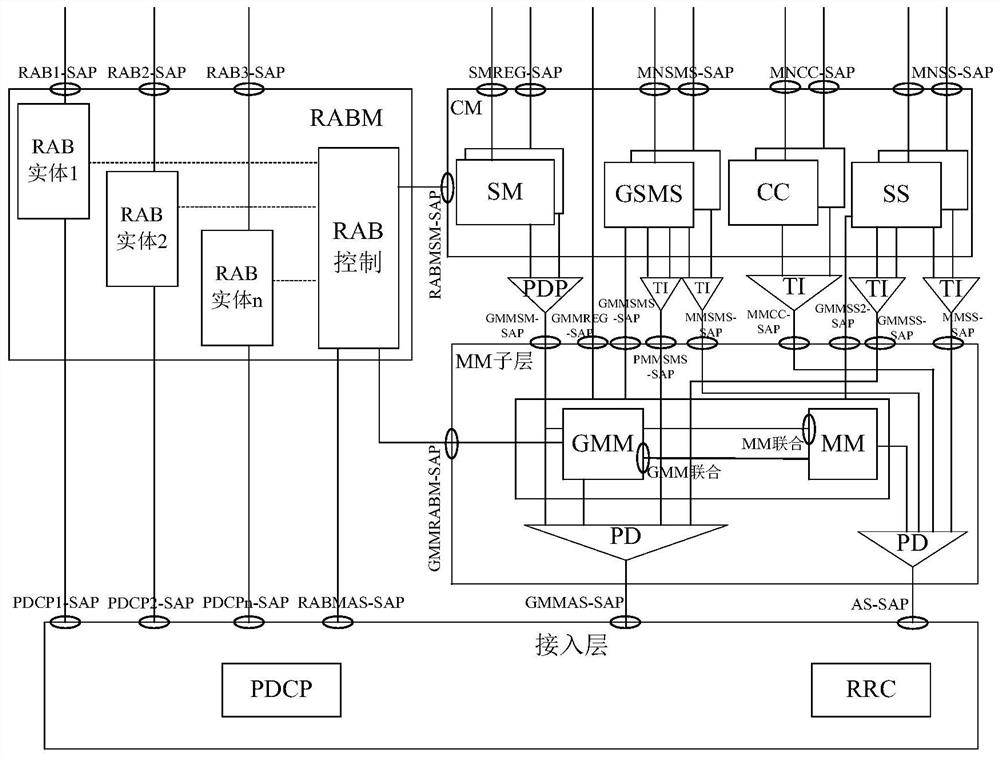 Method and system for realizing mm connection of satellite mobile communication terminal protocol stack