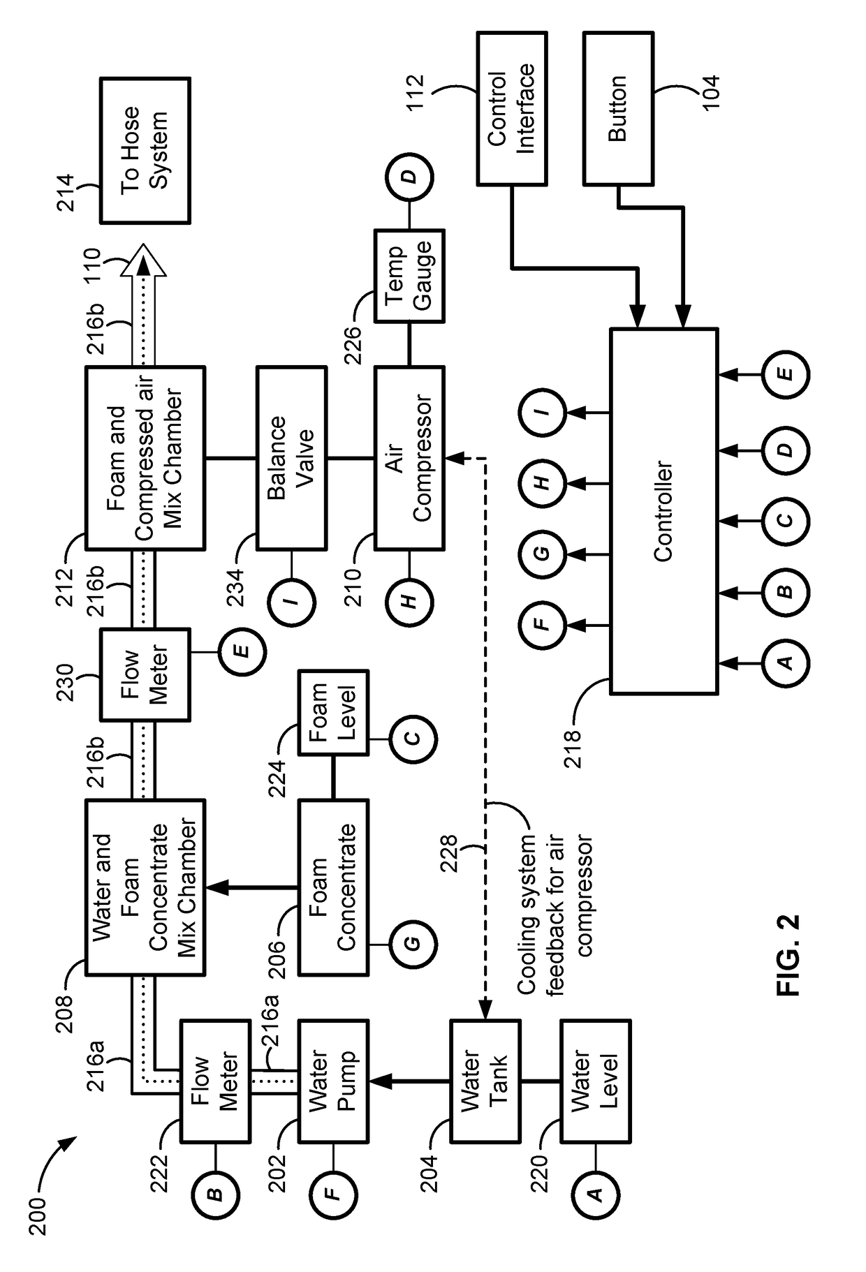 Compressed air foam system with simplified user interface