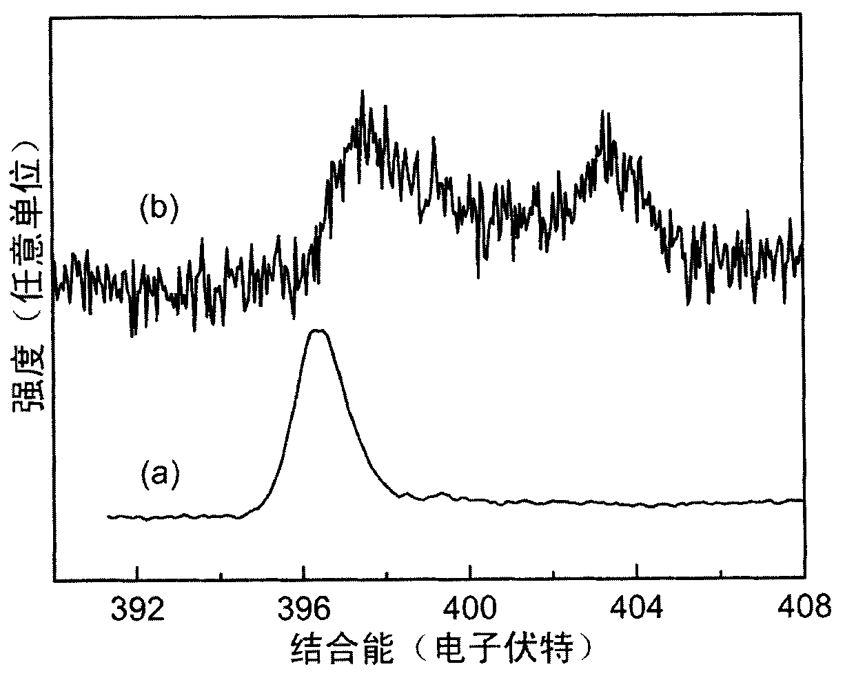 Nitrogen-doped p-type tin dioxide film and preparation method thereof