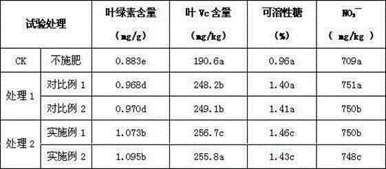 High-purity chito-oligosaccharide controlled release fertilizer based on separation techniques and preparing method thereof