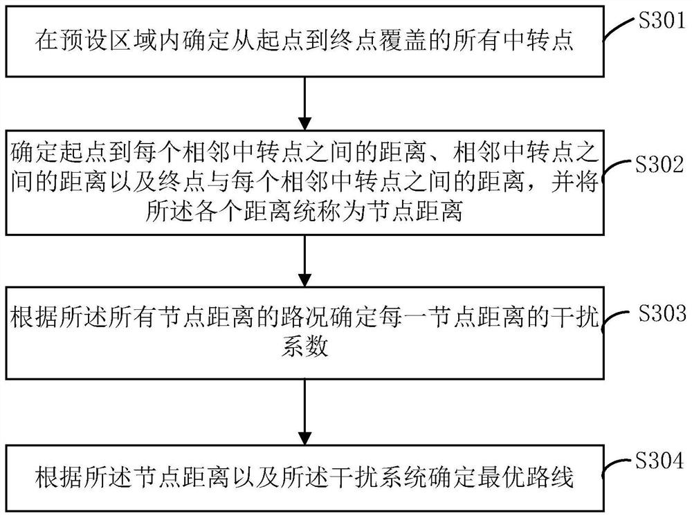 A kind of automatic medicine vending machine and medicine vending method, storage medium