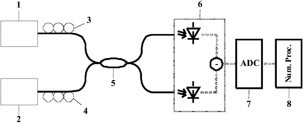 True random number generation method and device